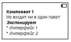 PlantUML — все, что нужно бизнес-аналитику для создания диаграмм в программной документации - 10